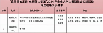 喜讯丨化工与材料学院在“追寻领袖足迹 体悟伟大变革”2024年全...