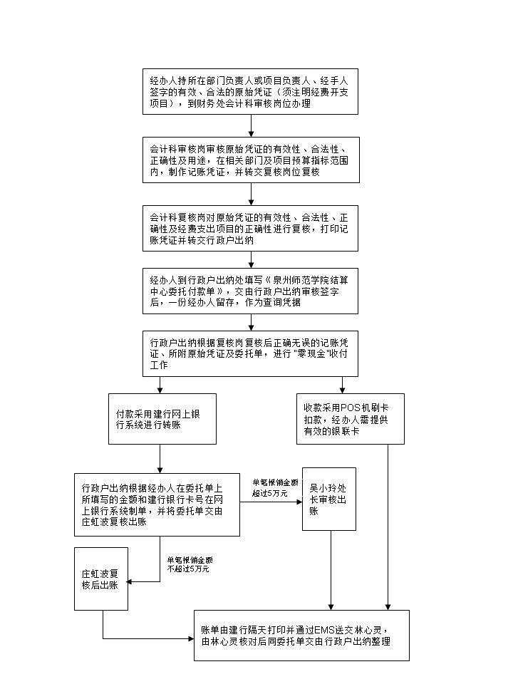 行政胡报销流程