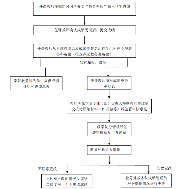 金算盘49819更新